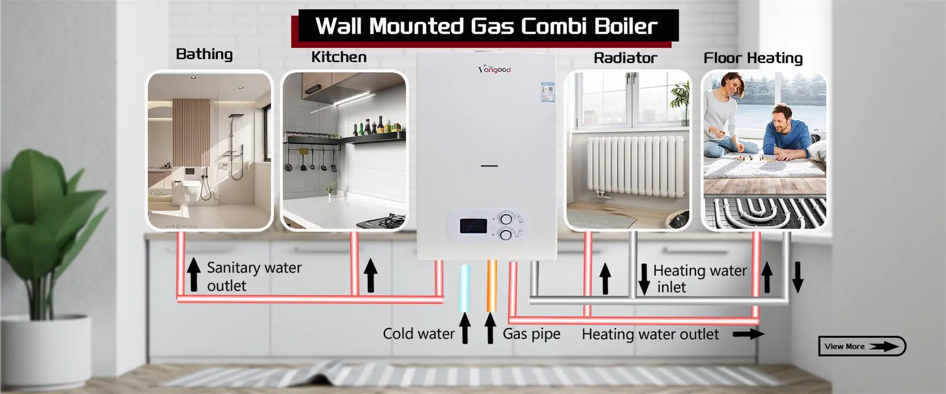 gas boiler
