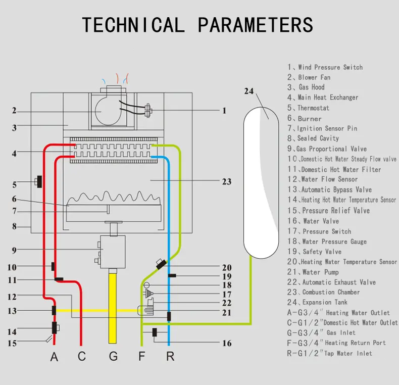/gas-boilers/