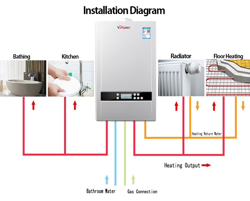 /gas-boilers/