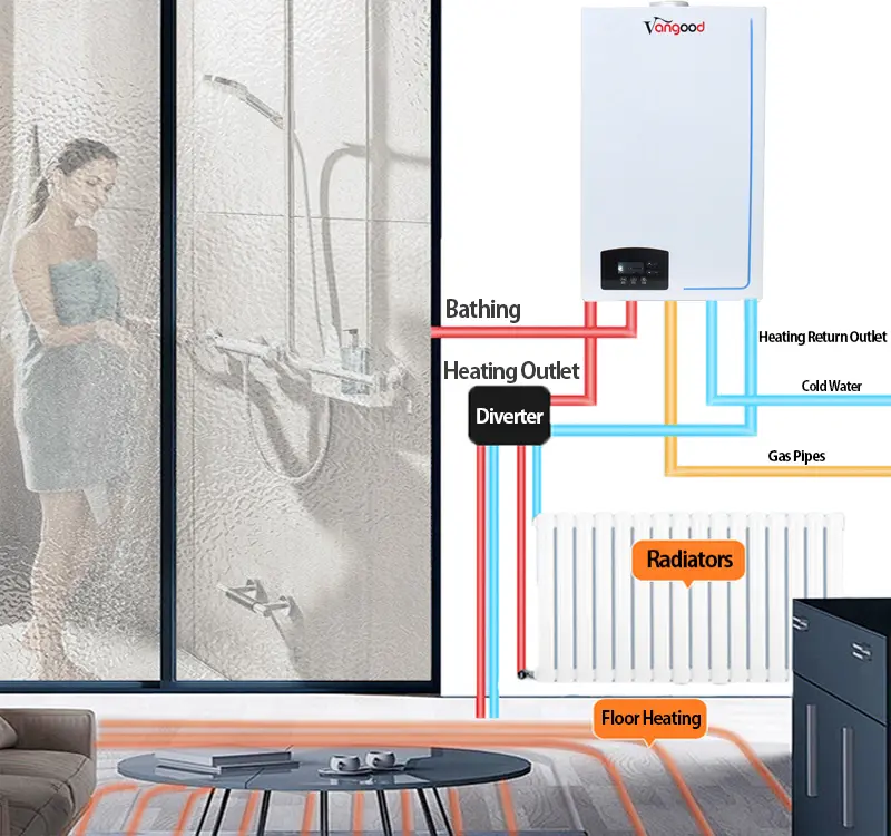 /gas-boilers/