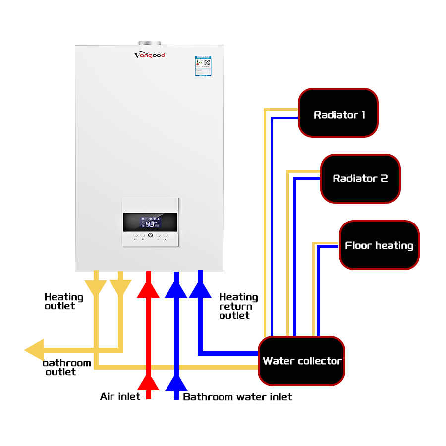 /gas-boilers/