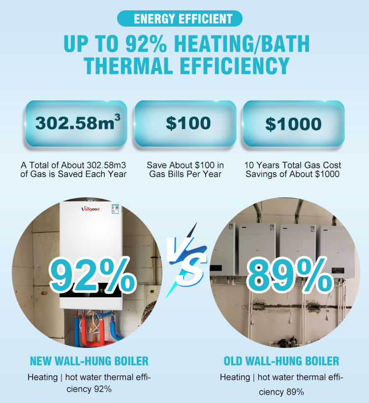/gas-boilers/