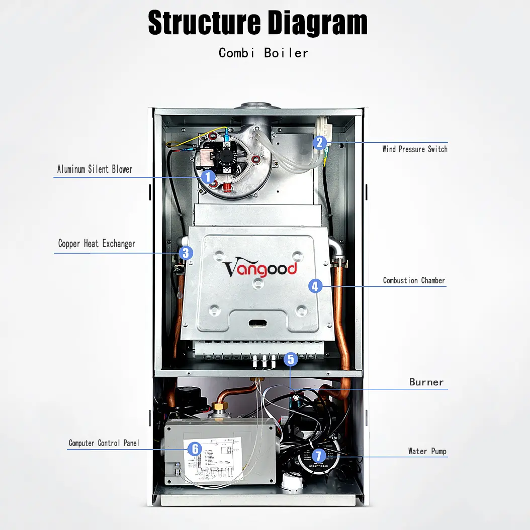 /gas-boilers/