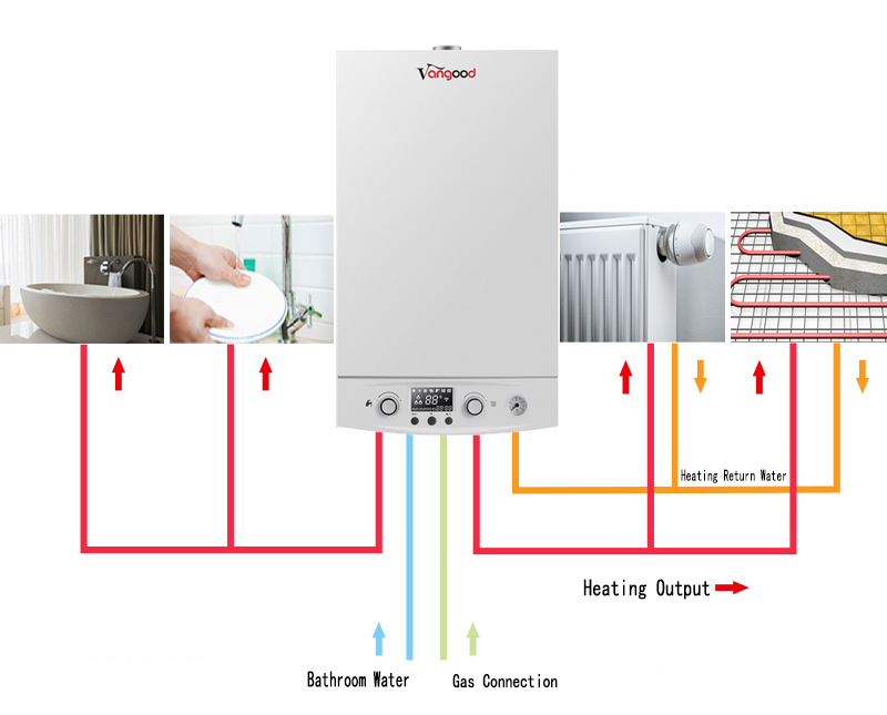 /gas-boilers/