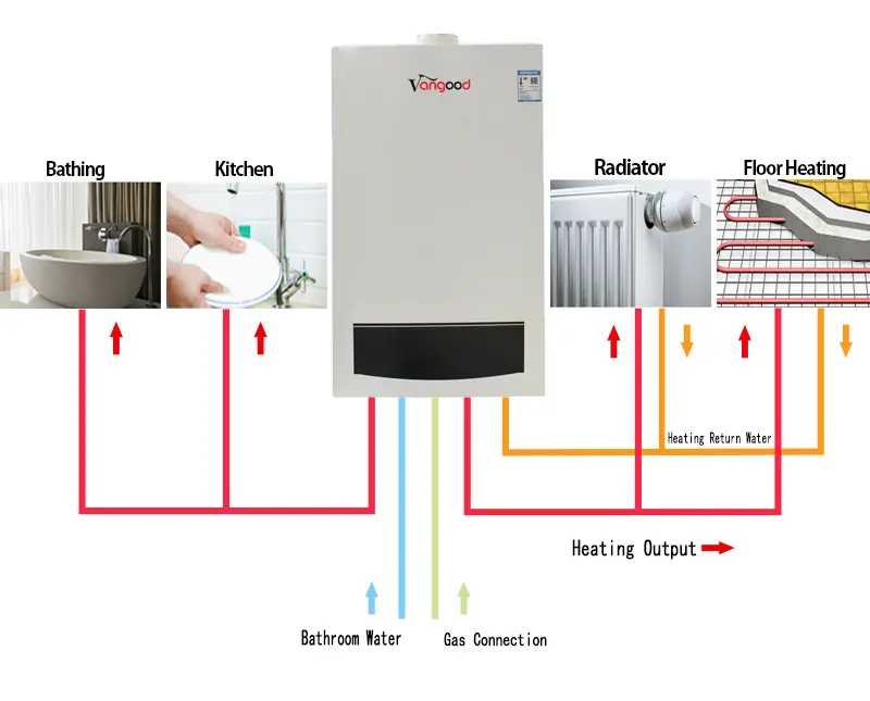 /gas-boilers/