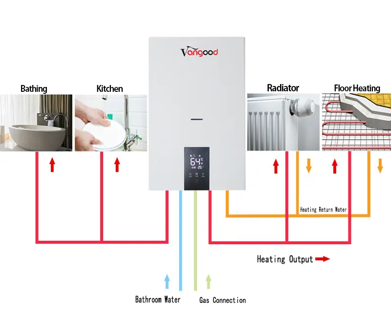 /gas-boilers/
