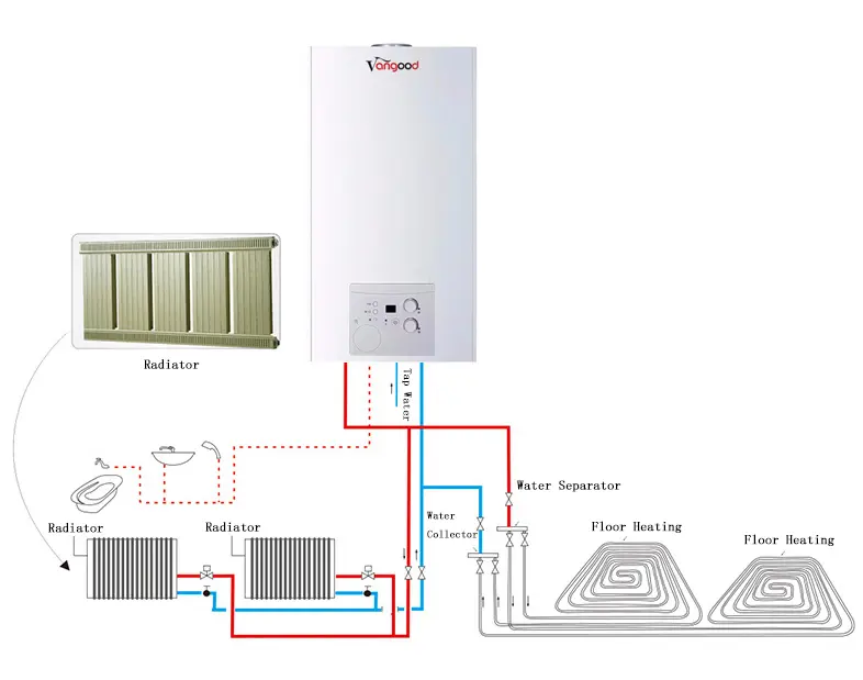 /gas-boilers/